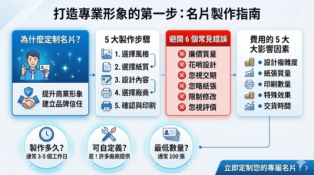 名片是商業交流中不可或缺的重要工具，通常用來展示個人或公司專業形象、聯繫方式及業務資料。擁有設計精美的名片能提升您的商業形象，並在各種商業場合中加深他人對您的印象。無論是在會議、展會或其他社交活動中，定制名片不僅能展示您的專業，也能有效促進業務合作。選擇合適的名片設計與印刷廠商，能為您創造長久的商業價值。